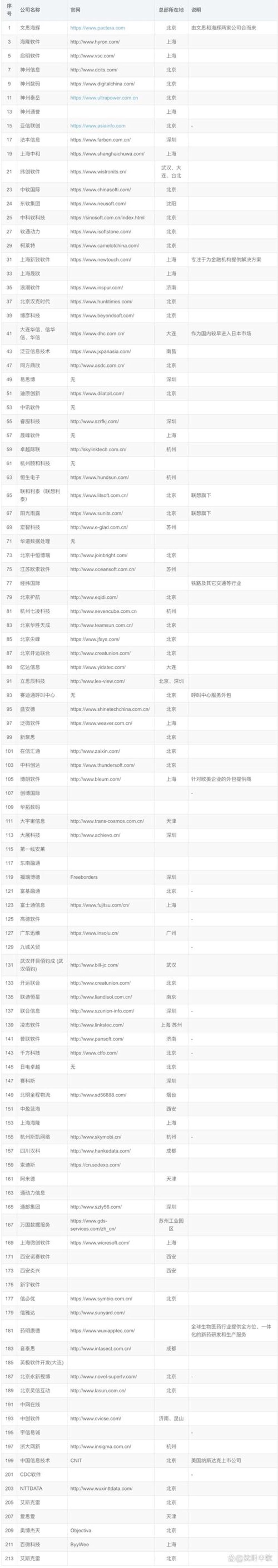 企业官网定制——构建形象与实力的桥梁